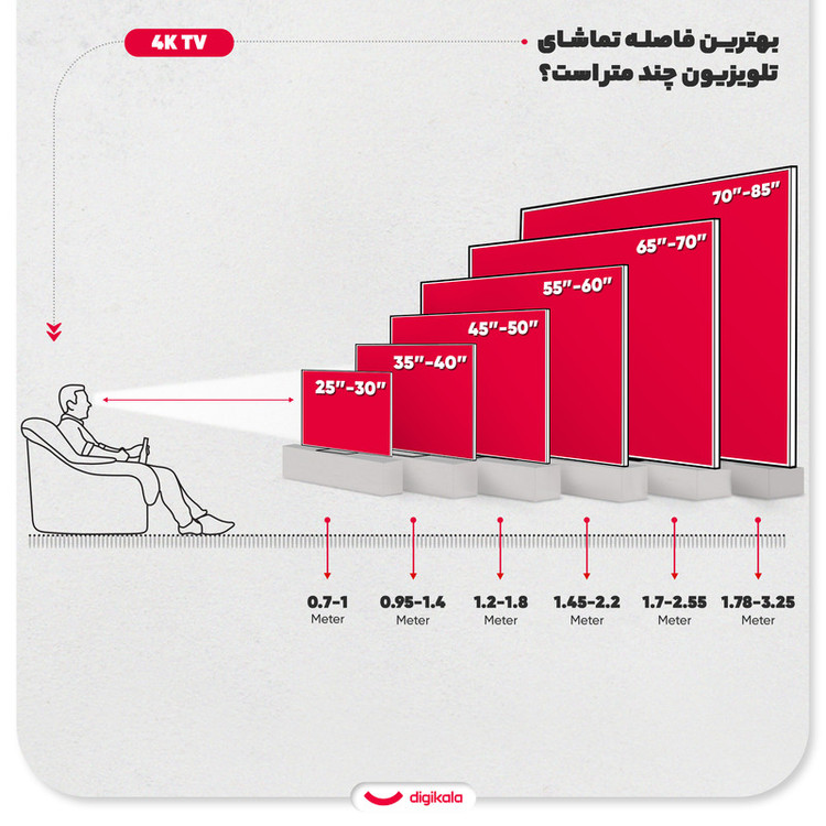 تلویزیون 65 اینچ ال ای دی هوشمند ال جی مدل 65QNED86A6A